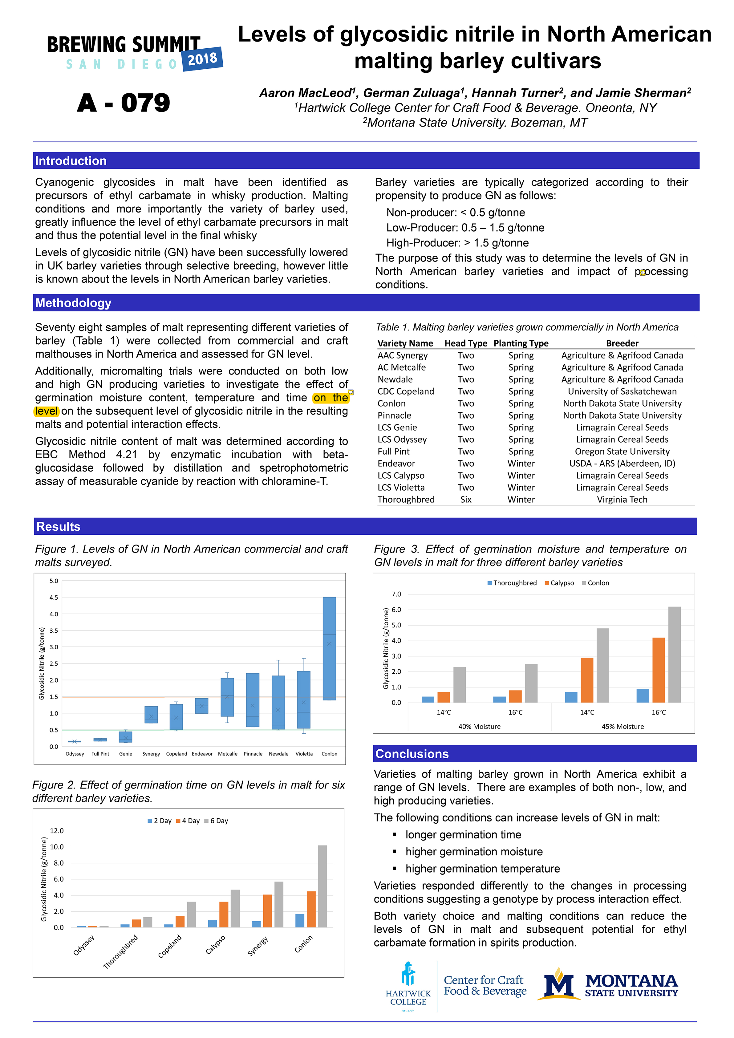 Poster presented at ASBC 2018