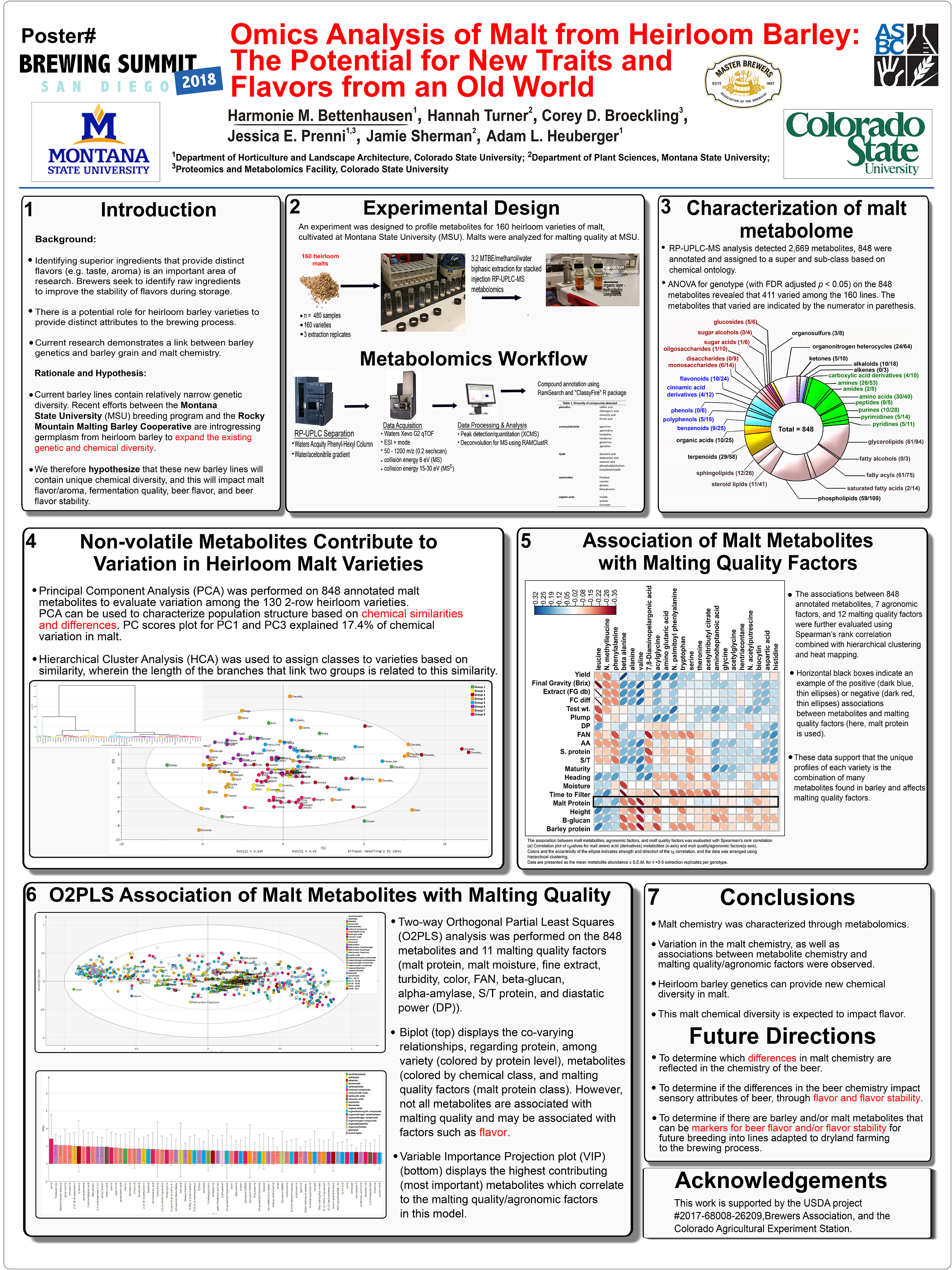 ASBC poster heirloom omics