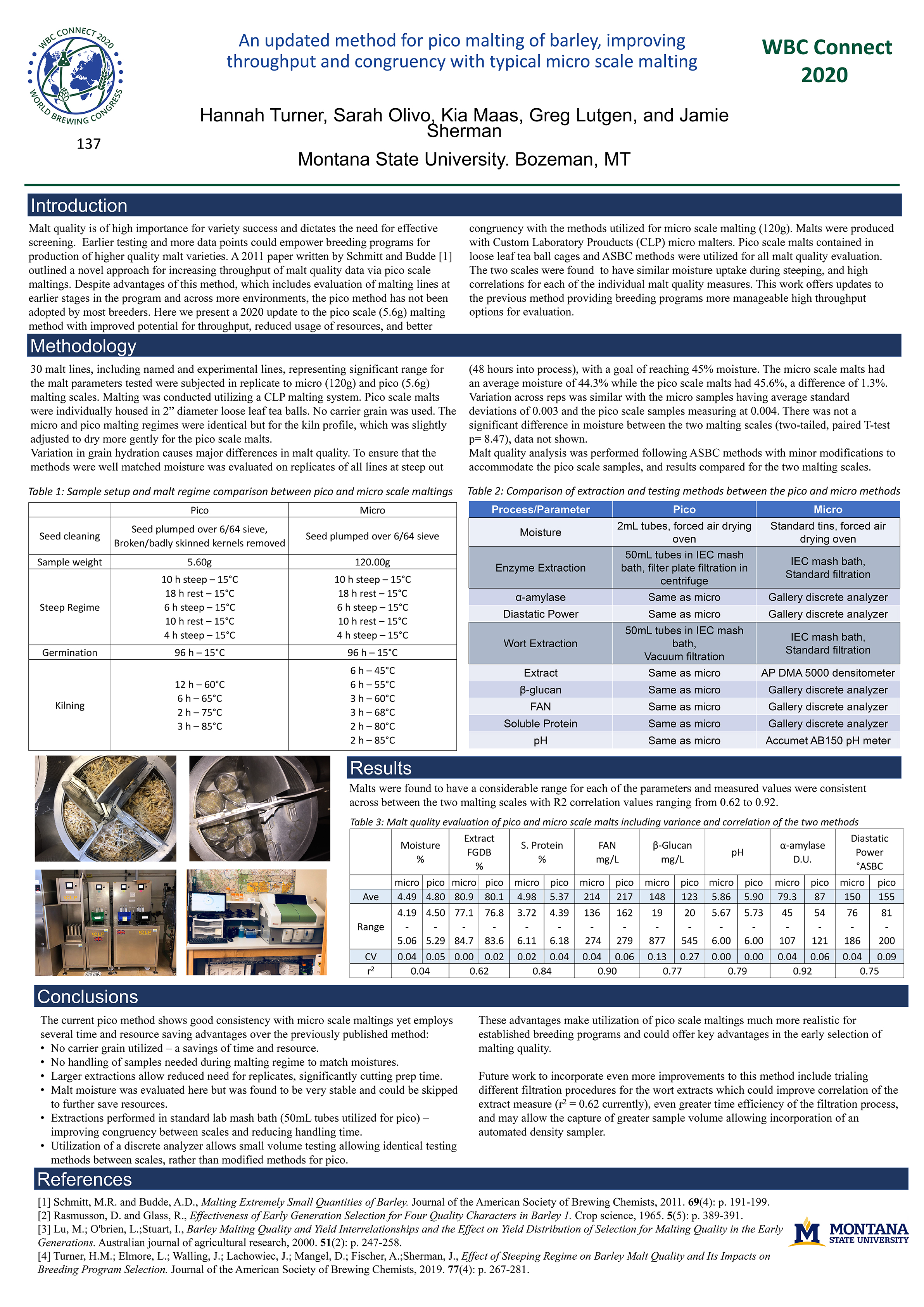 2020 WBC Poster on Pico Malting