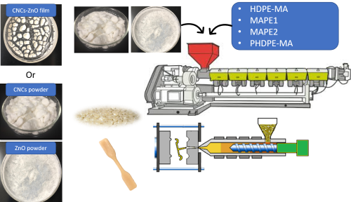 Schematic of process from powders to to extrusion.
