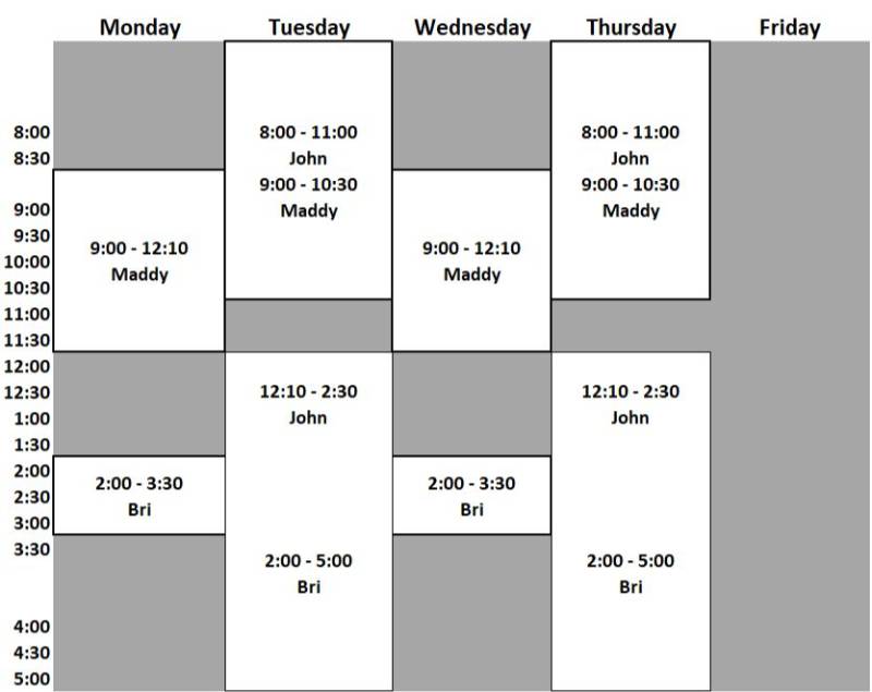 Non-ACTG 201 assistance chart