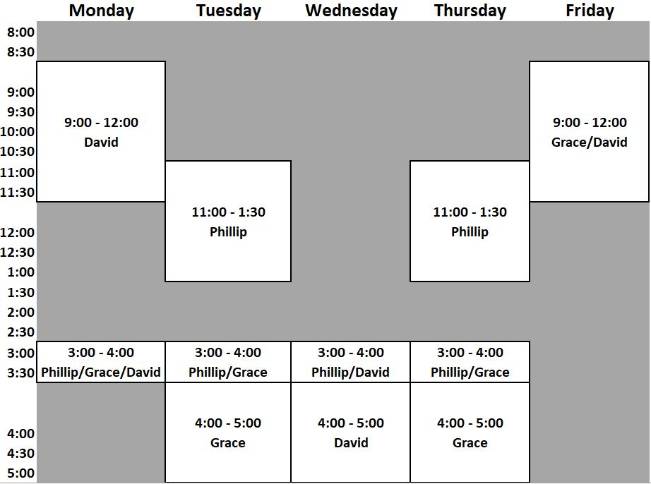 Non-ACTG 201 assistance chart