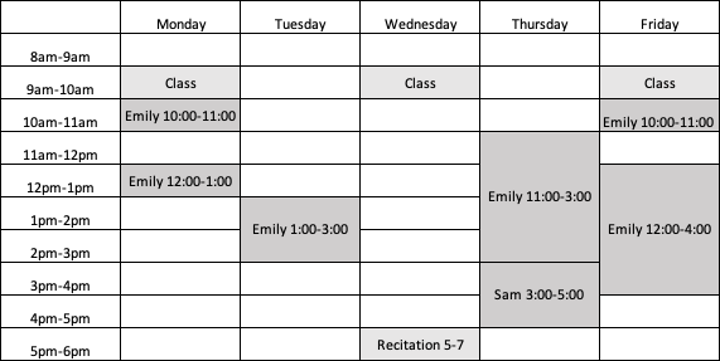 205 schedule table format