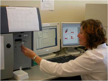 Cell Analysis