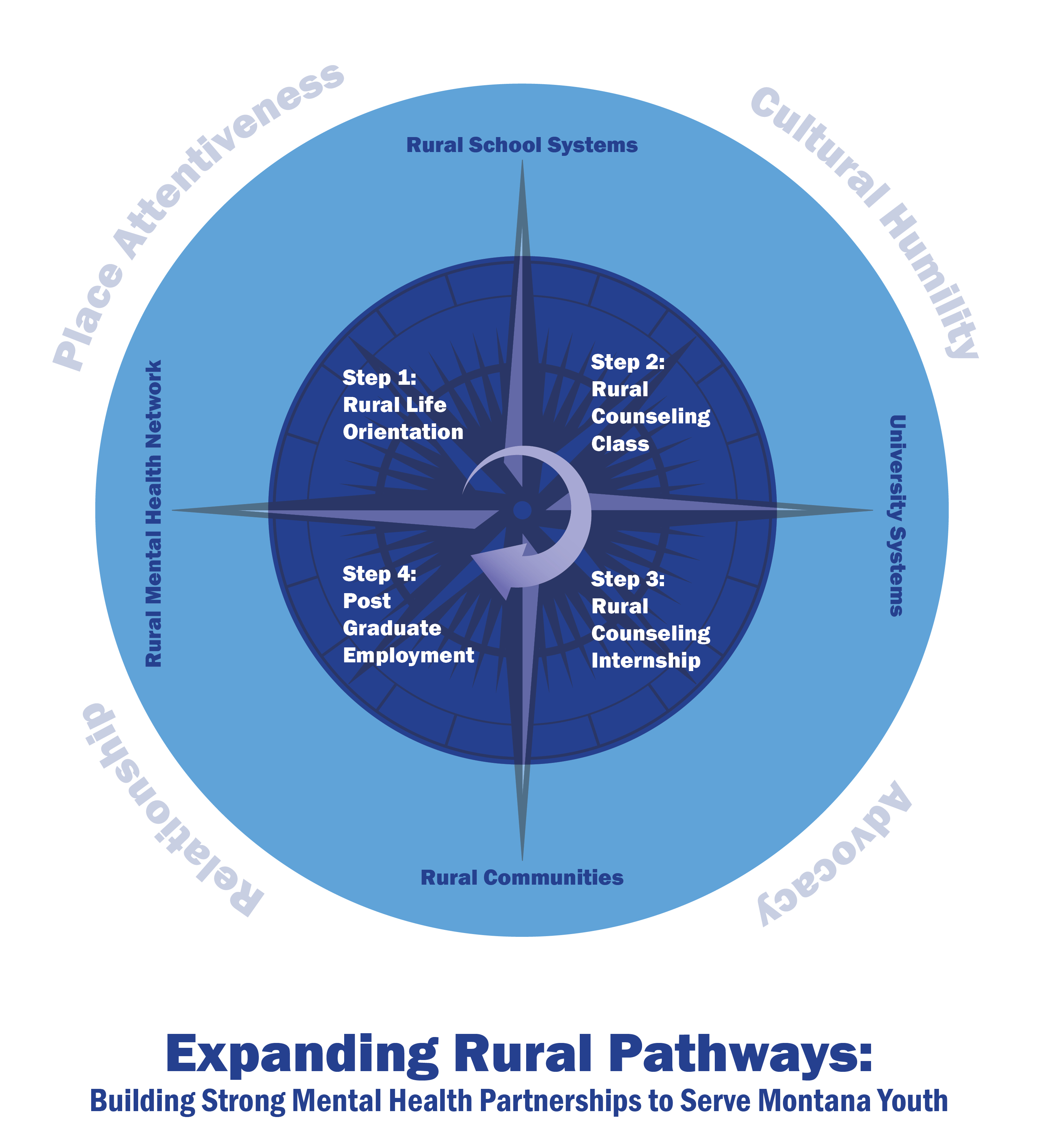 Expanding Rural Pathways