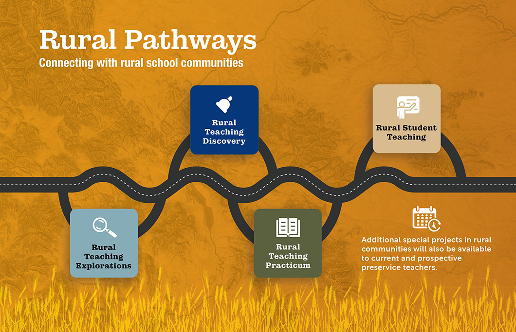 rural pathways