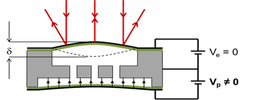 pneumatic mirror