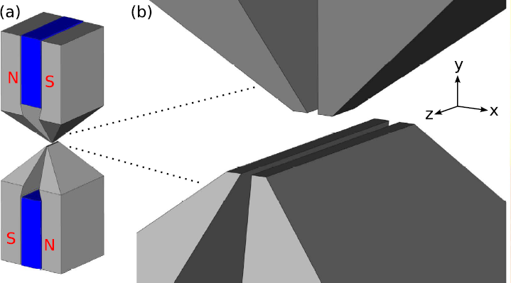 lab diagram