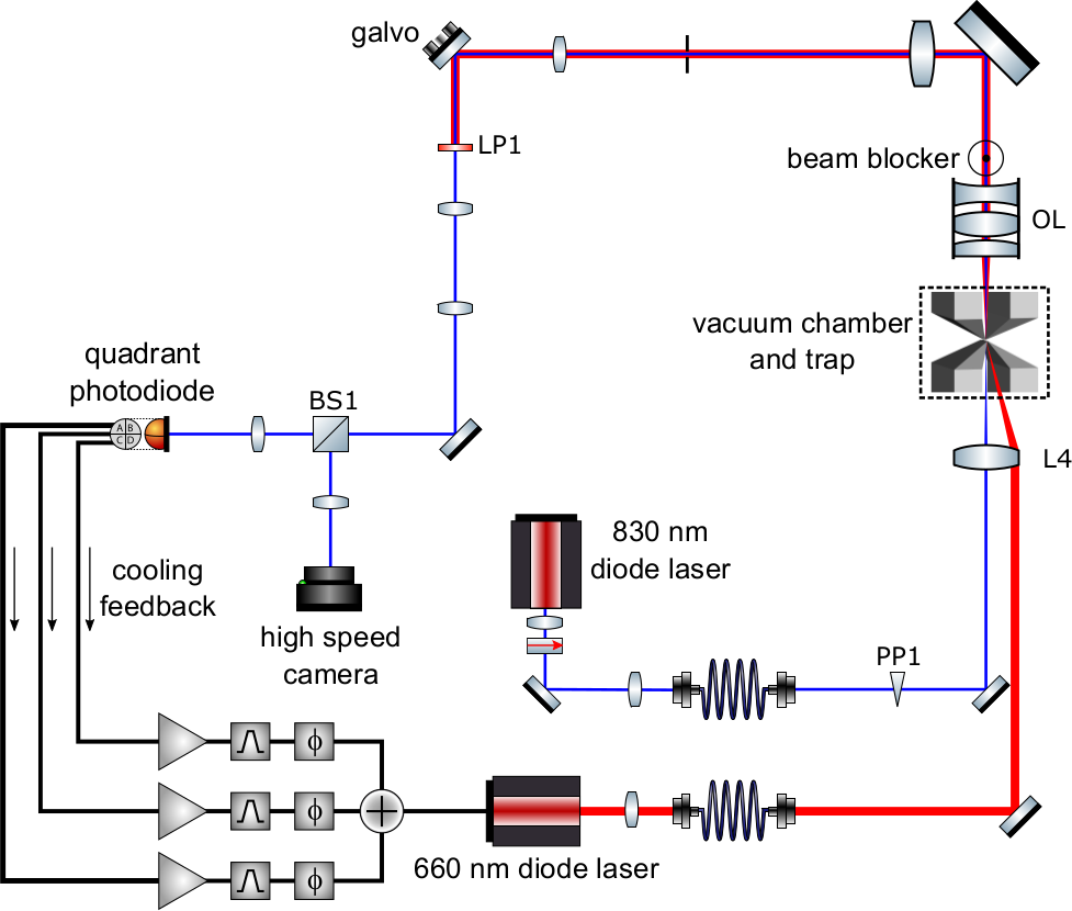 lab diagram