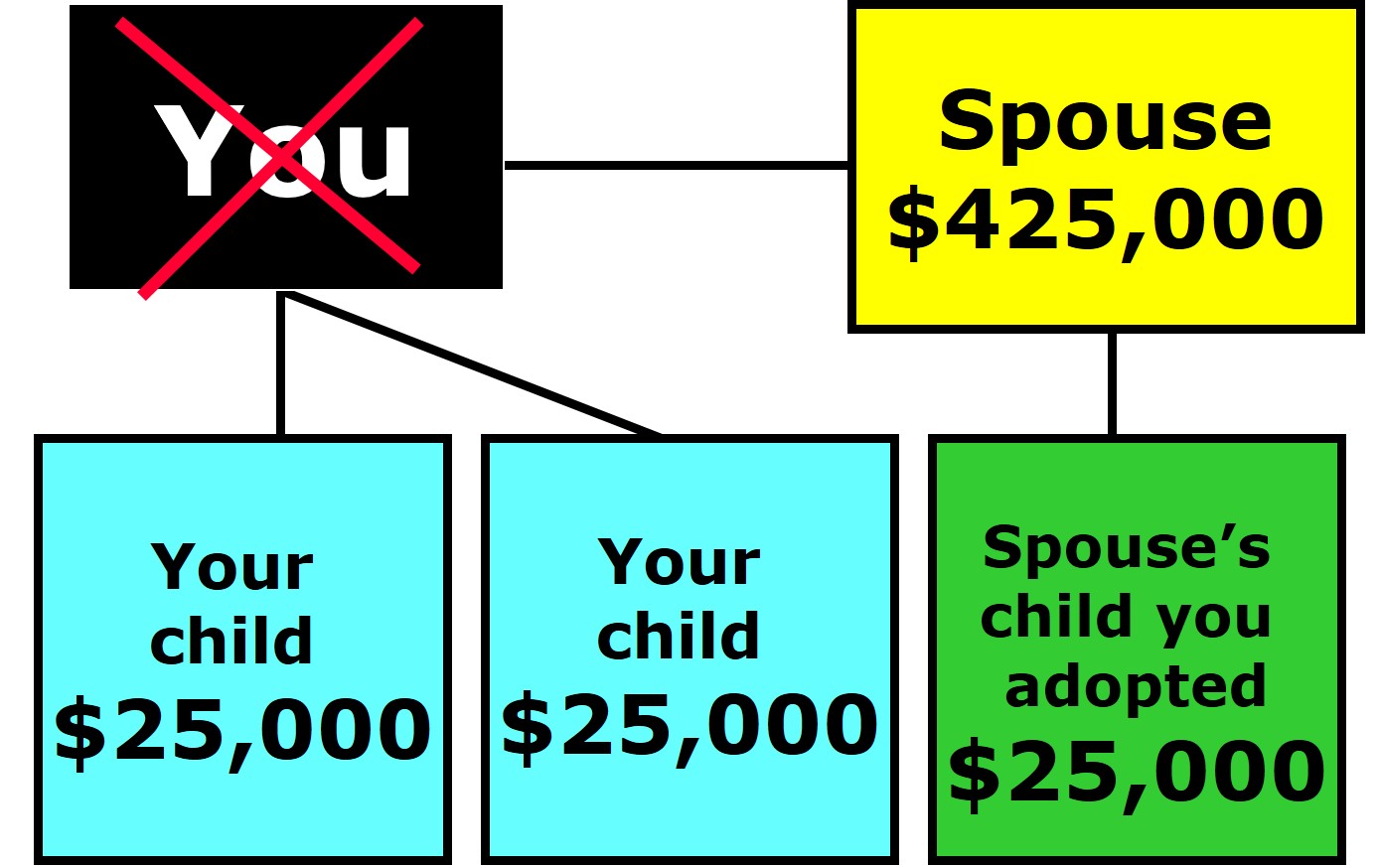 Married With Children: Example 11A