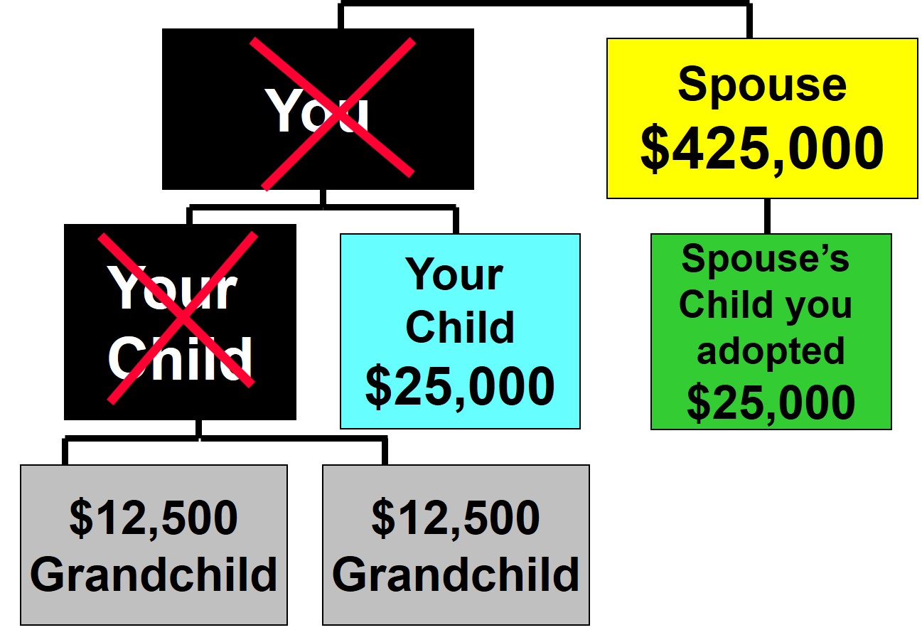 Married Living Children: Example 11B