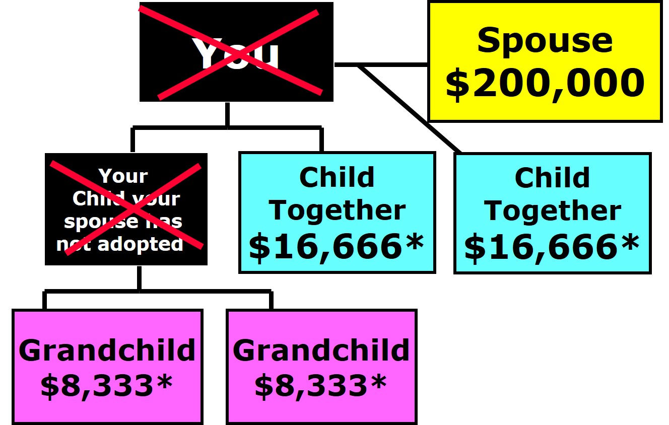 Married With Children: Scenario 15 Example 2
