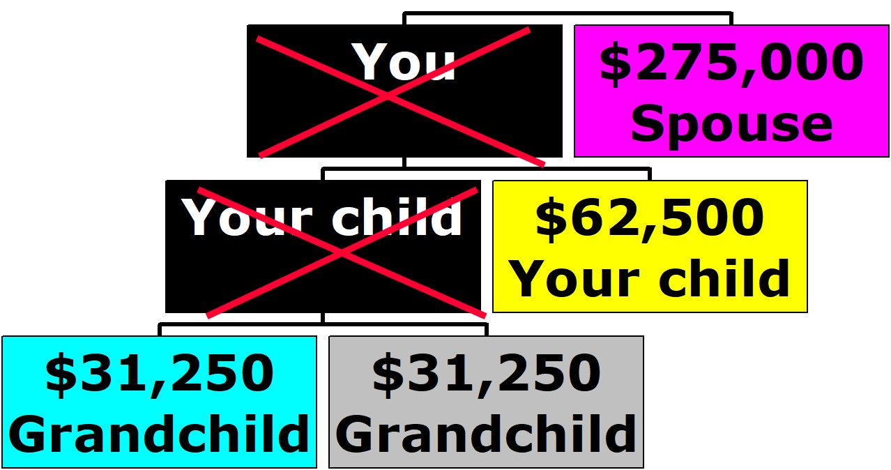 Married With Children: Example 9B