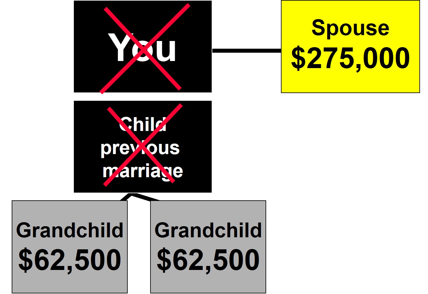 Married No Children: Example 5