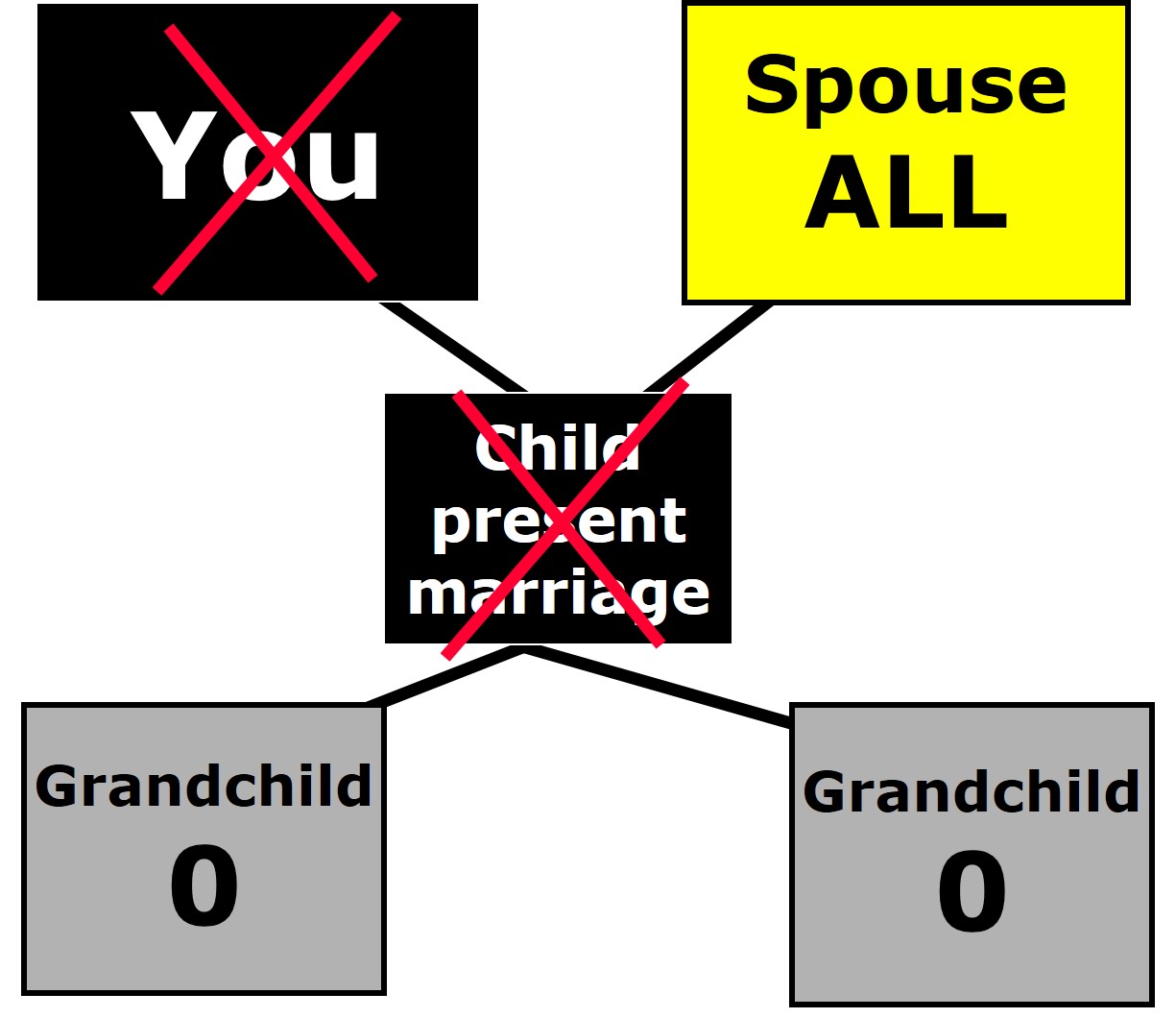Married No Children:  Example 3