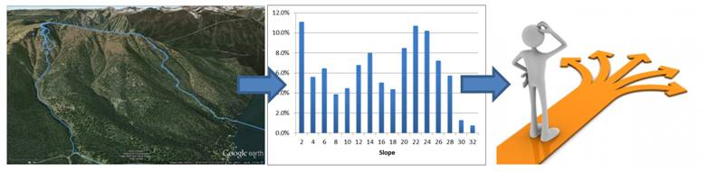 GPS track log