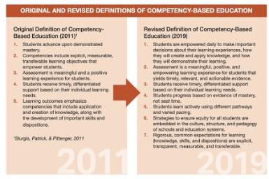 Levine & Patrick Original and Revised Definition of CBE