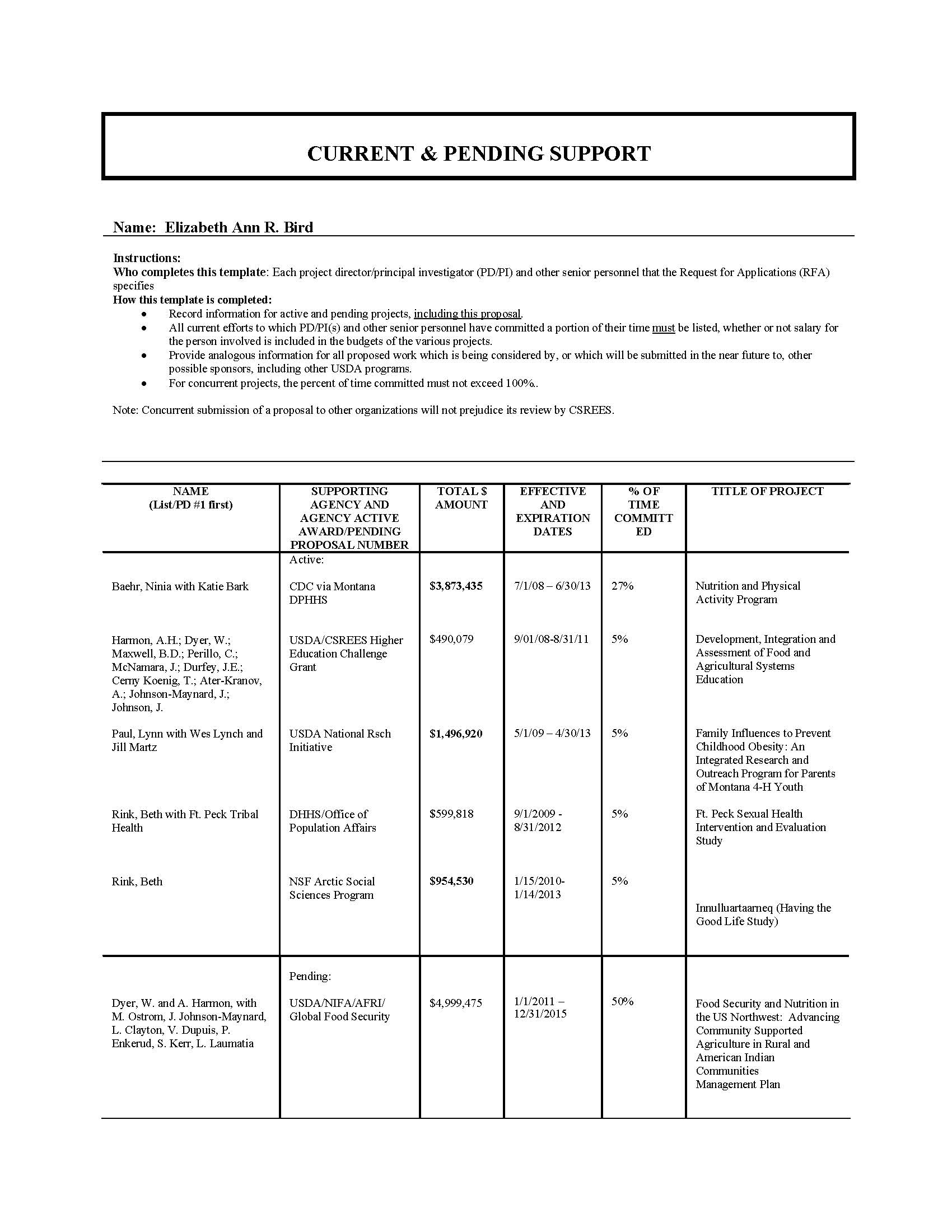 faculty-handbook-grant-success-usdacurrent-pending-example-college-of