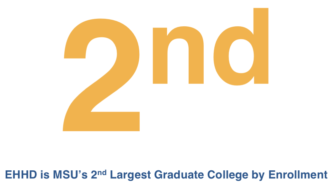 EHHD is MSU's 2nd Largest Graduate College by Student Enrollment