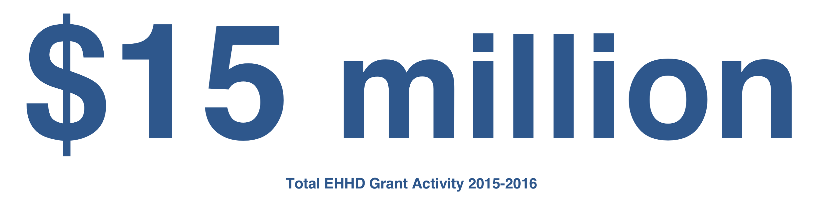 Numerical image showing EHHD total grant activity of 14.9 million USD