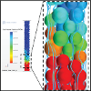 Model of heat transfer and fluid flow in a packed bed with application to thermal energy storage (Dinel Perera MS Thesis 2017, R. Anderson, Erick Johnson groups) 