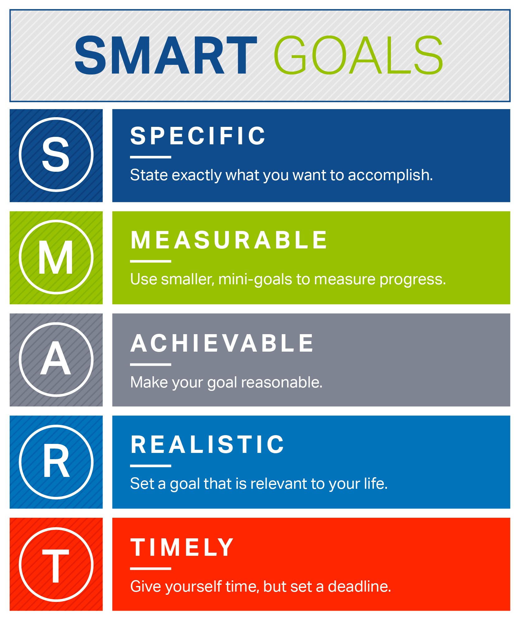 SMART goals