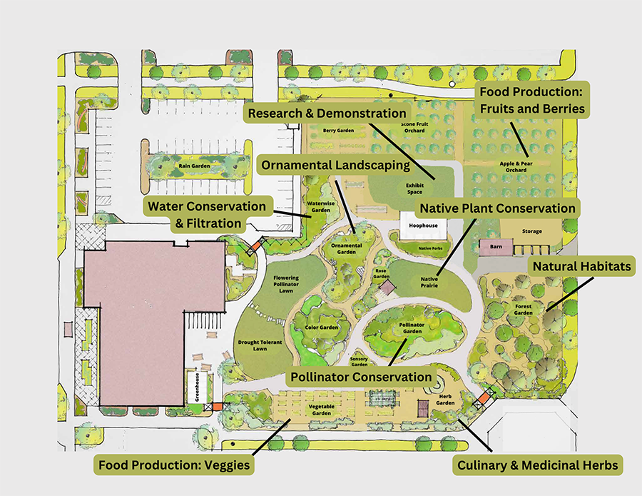 Rocky Mountain Gardens design plan