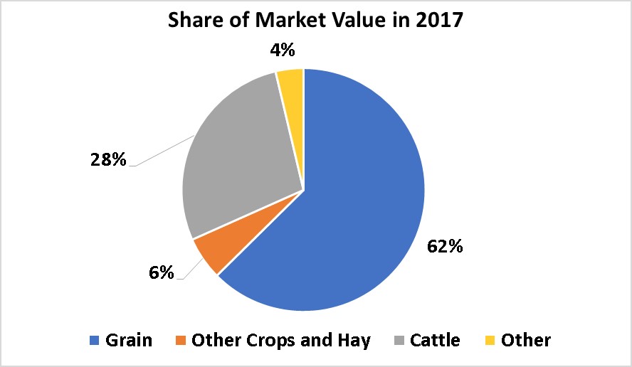 Crops and Livestock-Roosevelt County