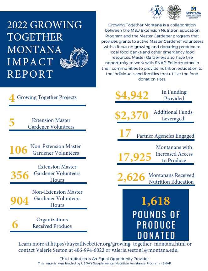 Growing Together Montana 2022 Impact Report