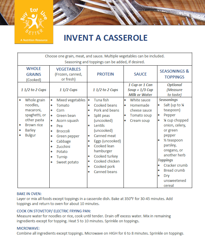 A snapshot of the Invent a Casserole factsheet printable PDF