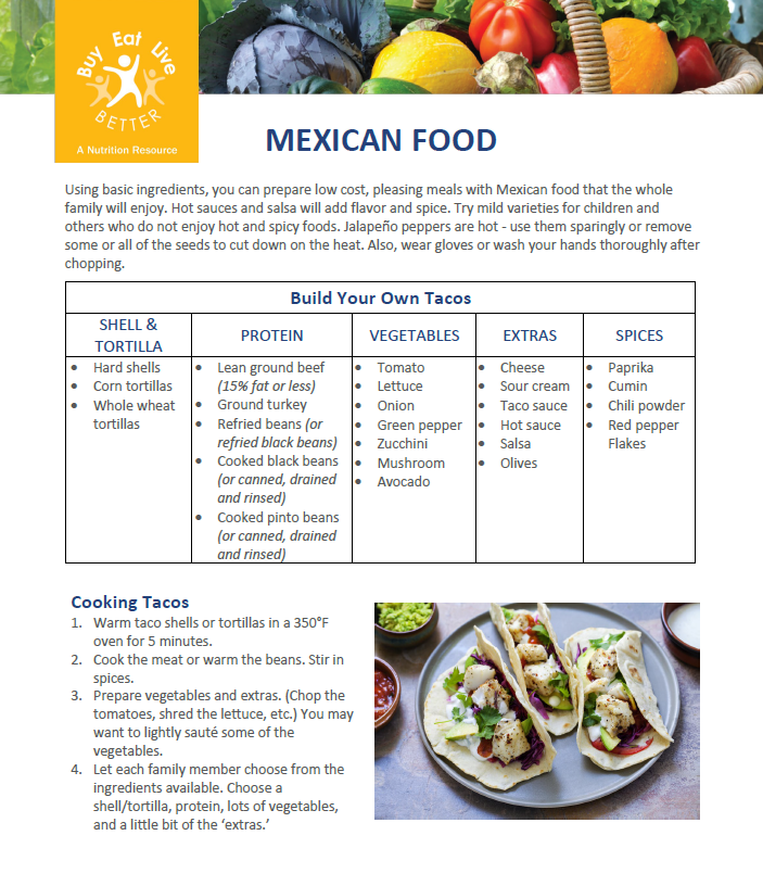 A snapshot of the Mexican Food factsheet printable PDF