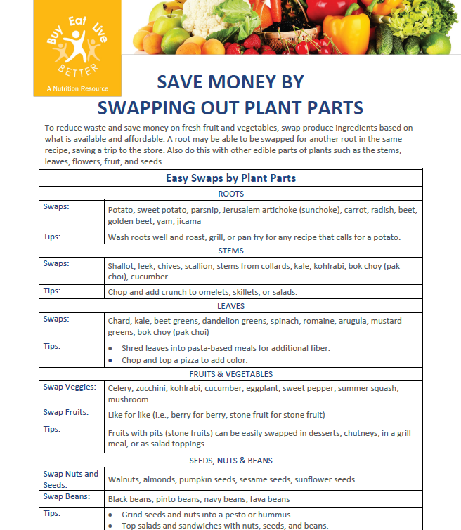 A snapshot of the Swapping Out Plant Parts factsheet printable PDF