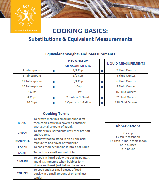 A snapshot of the Substitutions and Measurements factsheet printable PDF