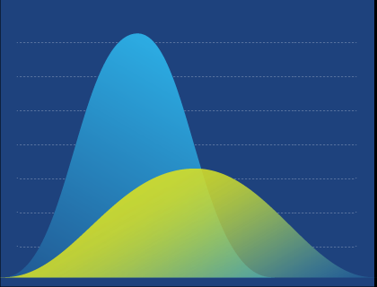 flattening the curve