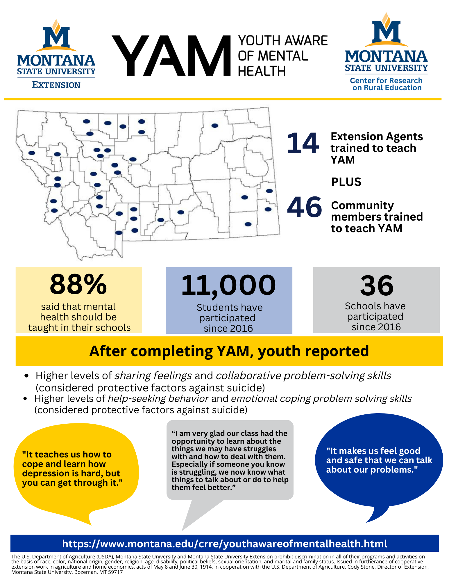 YAM report