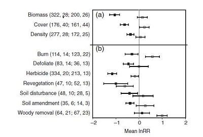 Image of data of the review