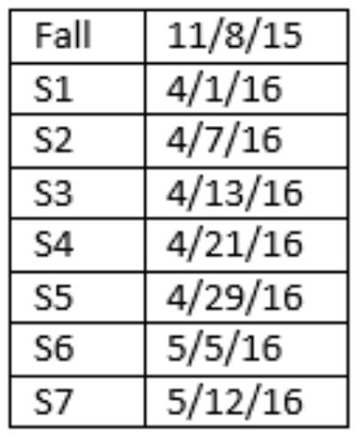 Table of data found