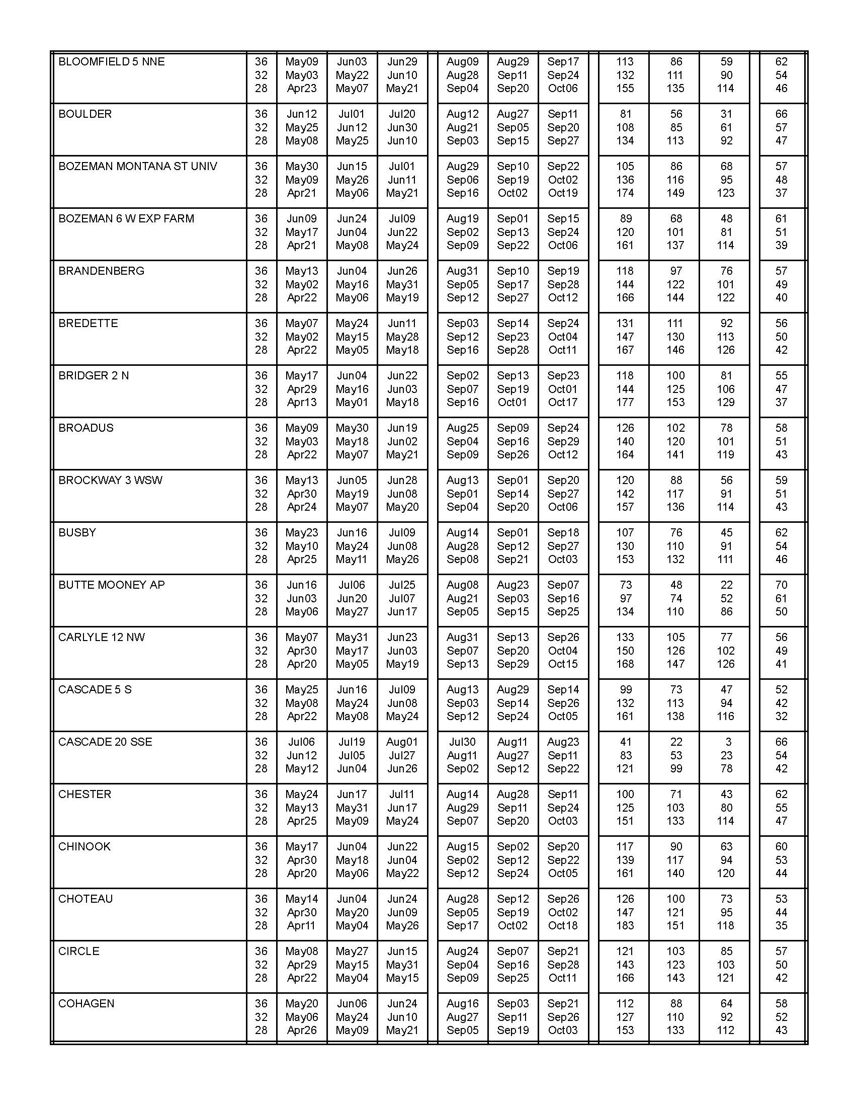 Frost Freeze Pg. 2