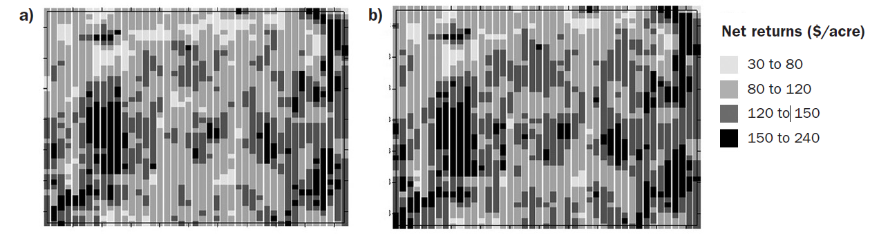 a grey graph showing the distribution of net returns on a ranch in Montana