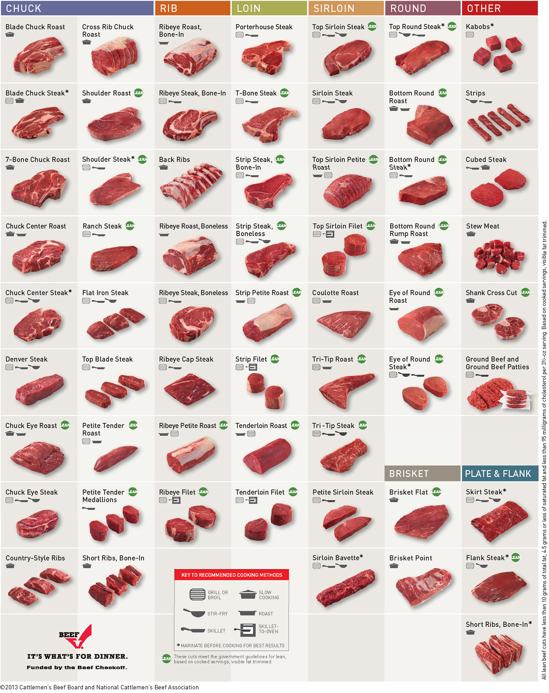 images of different types of beef cuts
