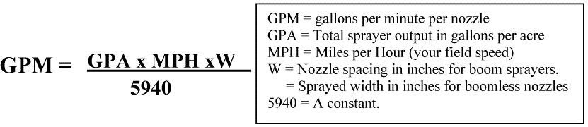 gpm-equation