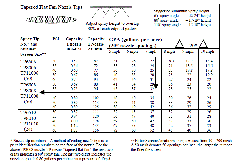 nozzle-tip-chart