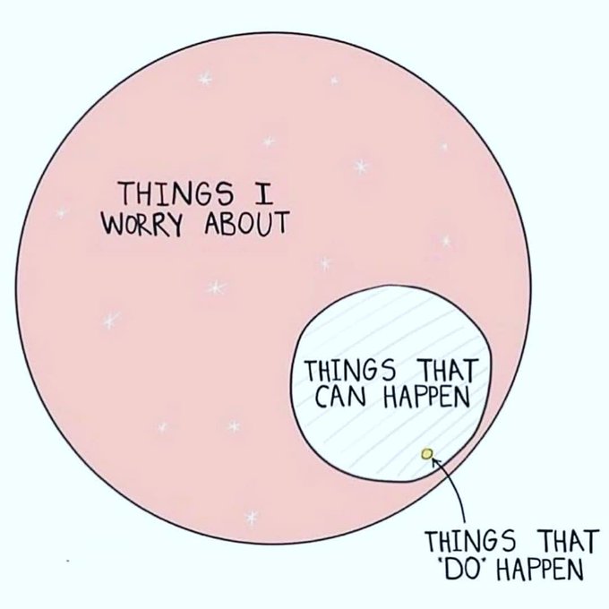 Things I worry about vs things that do happen