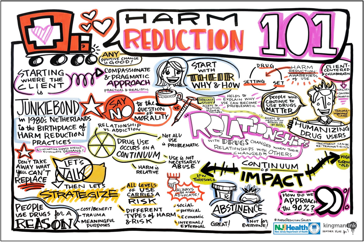 HarmReduction Information