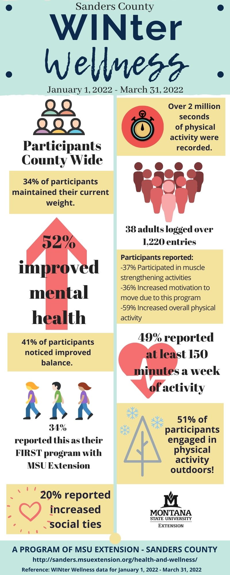 2022 WINter Wellness infographic