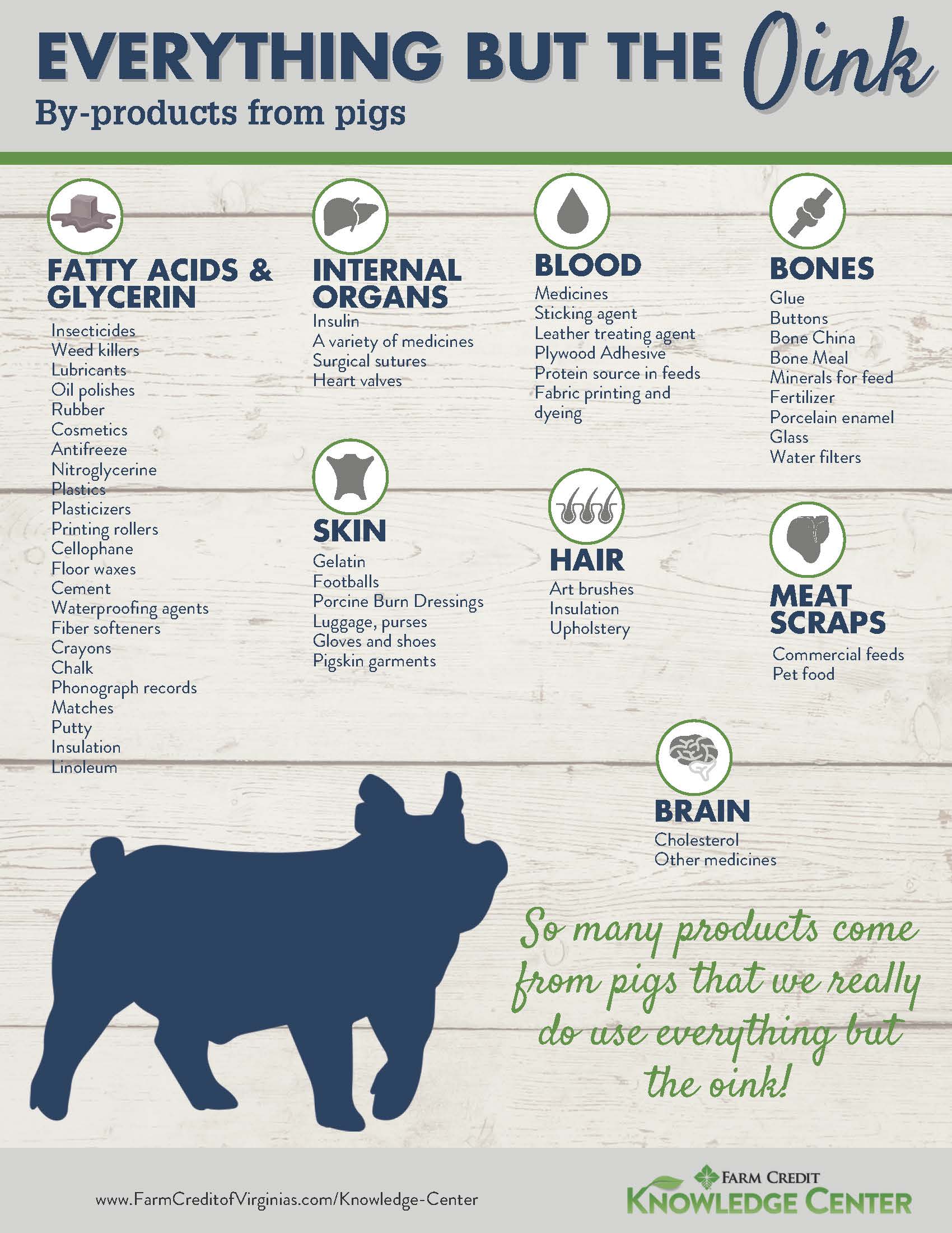 Everything but the oink