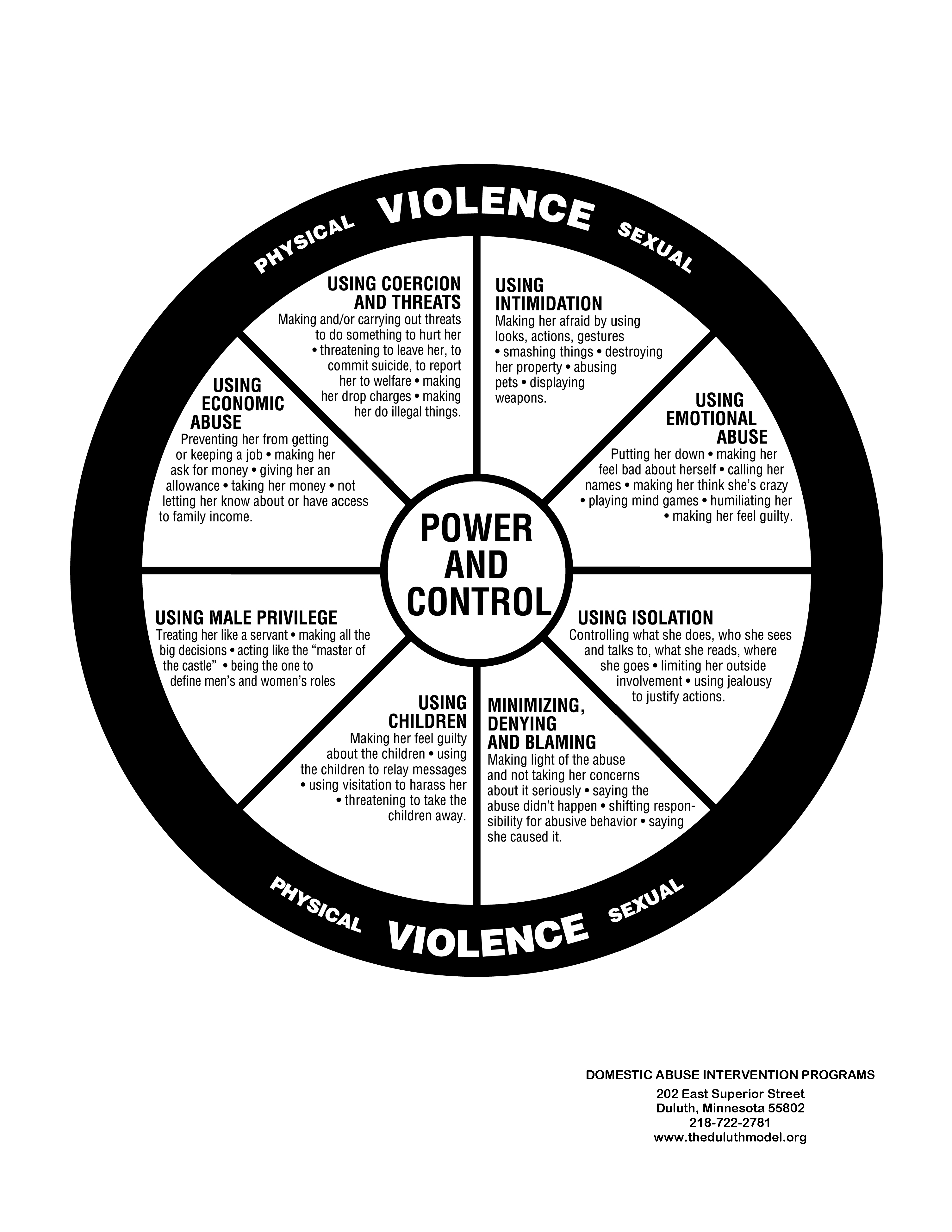 Domestic Abuse Intervention Project's Power and Control Wheel
