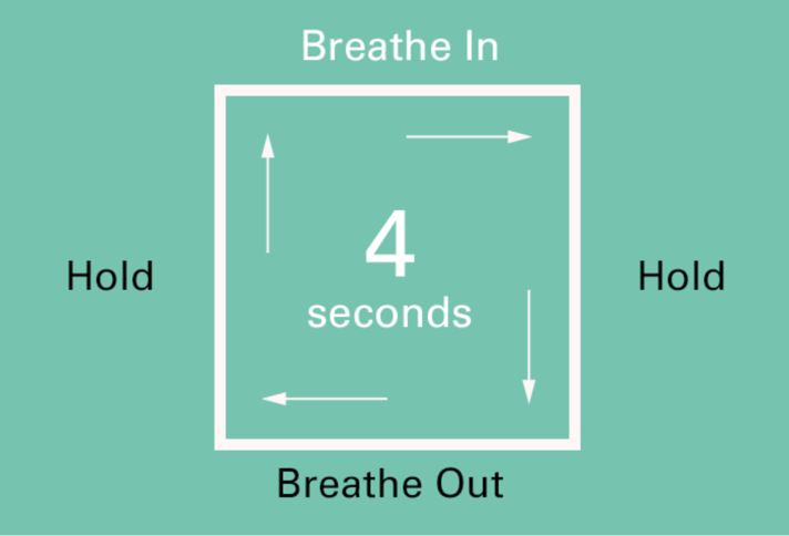 Box breathing diagram
