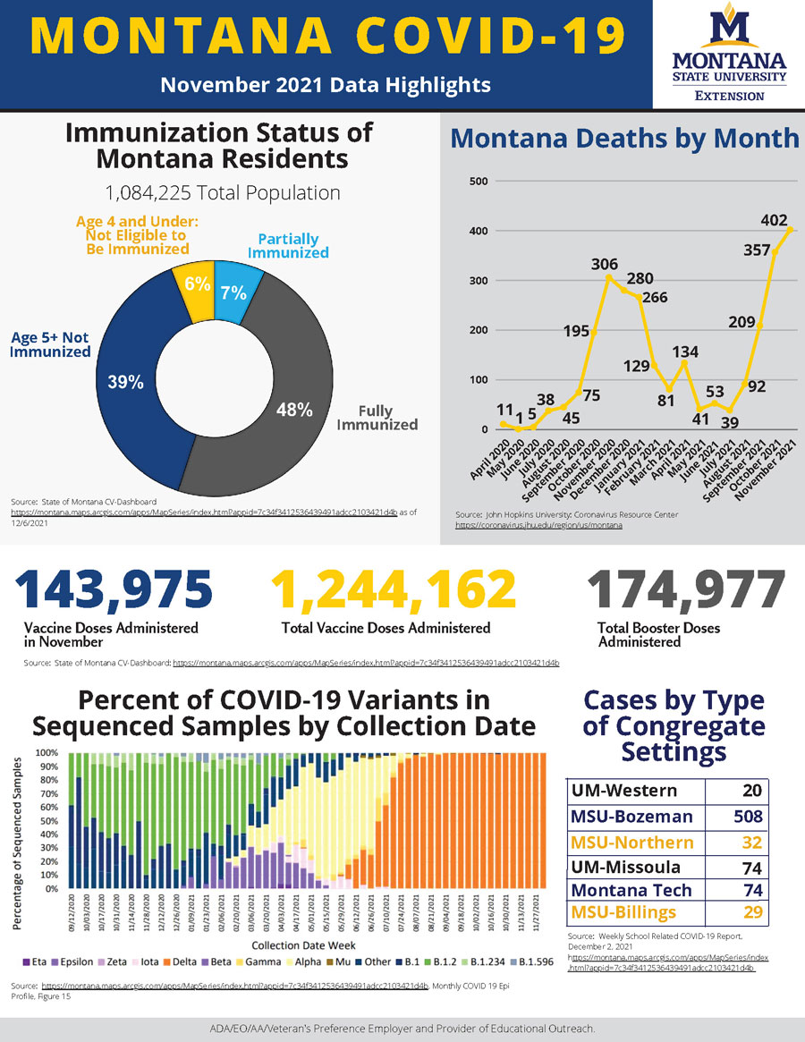 October Vaccine Infographic Image