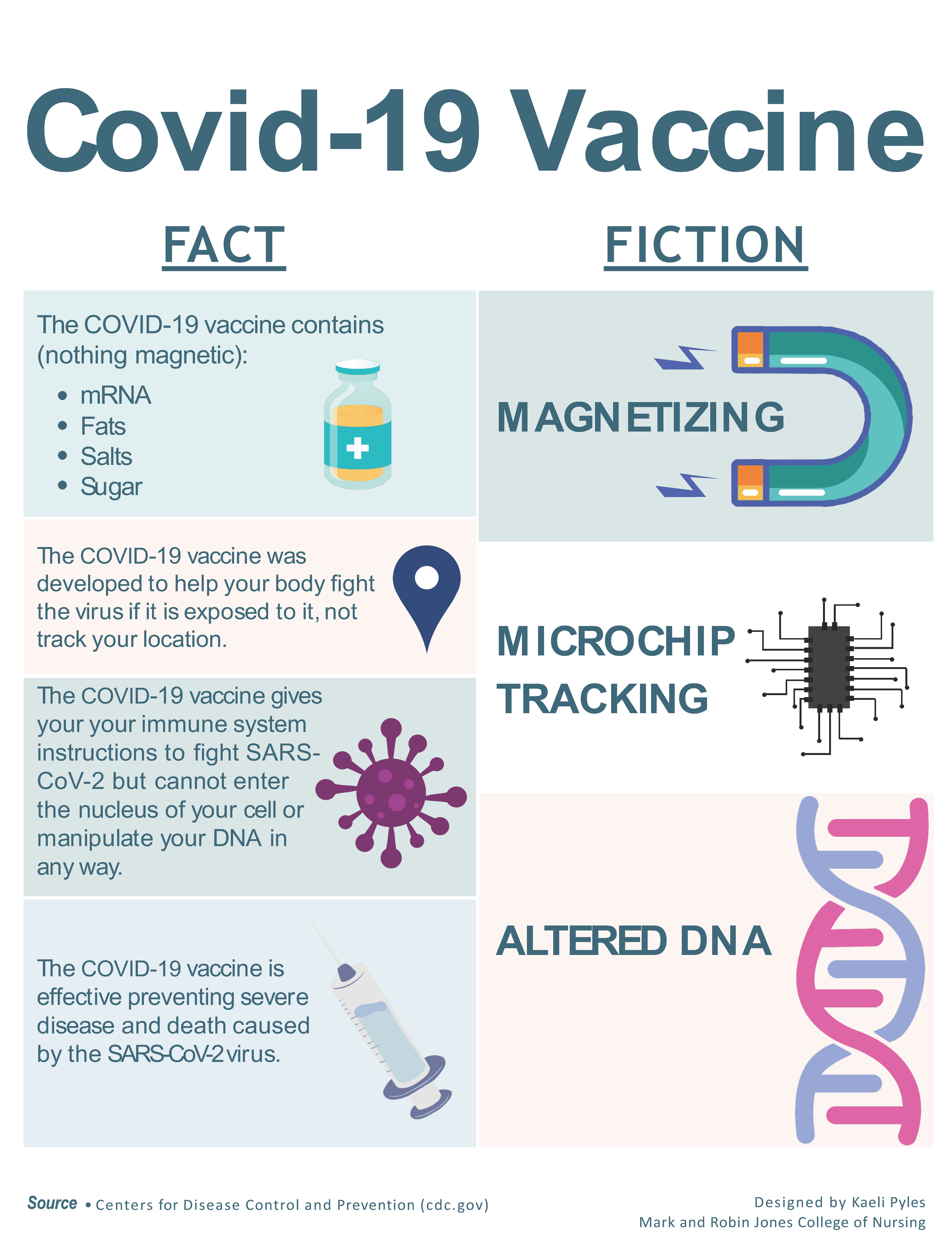 covid-19 vaccine facts vs fiction infographic